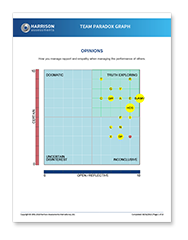 Team Paradox Graph Sample